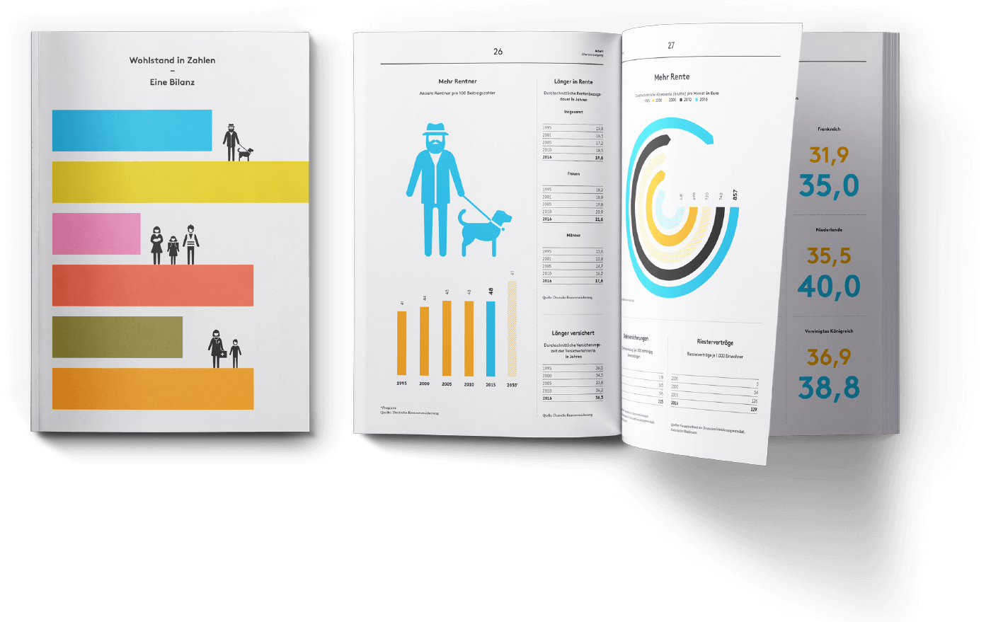 Mockup einer Magazinseite mit ganzseitig gestaltetem Balkendiagramm sowie einer Magazindoppelseite mit minimalistischen Infografiken und viel Weißraum.