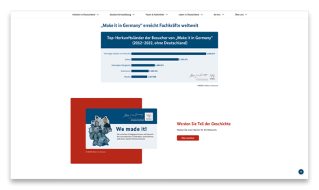 Querformatiger Screenshot der Seite Make it in Germany mit Infografik über die Top 5 der Website-User-Herkunftsländer (Platz 1: USA) und CTA: Werden Sie Teil der Geschichte.