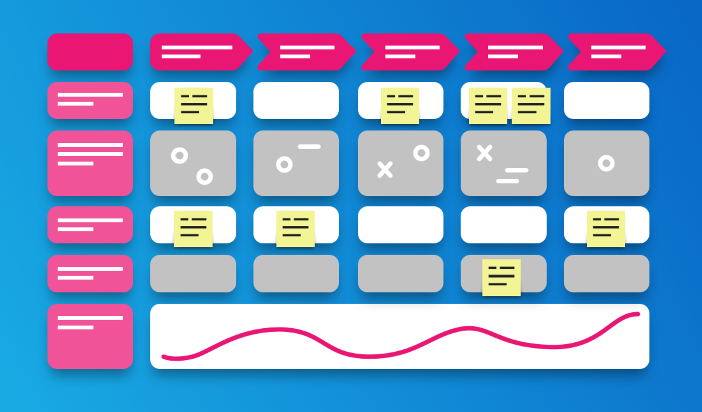 Beispielbild - Customer Journey Map-CJM