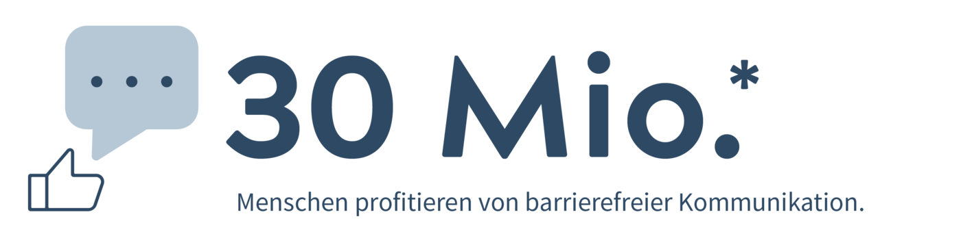 30 Mio. Menschen profitieren von barrierefreier Kommunikation. Quelle: REHADAT-Schätzung auf Basis folgender Daten: Seh- und Hörbeeinträchtigte über 45 Jahre (ca. 9 Mio.), funktionale Analphabeten (ca. 7,5 Mio.), Digital Immigrants (ca. 24 Mio.), Mobilitätseingeschränkte (ca. 500.000), Parkinson-Erkrankte [ca. 400.000), spastisch Gelähmte nach Schlaganfall (ca. 250.000), MS-Erkrankte (ca. 280.000), Querschnittsgelähmte (ca. 140.000)